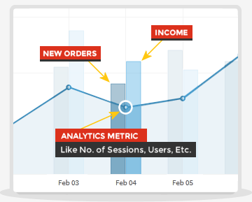 google analytics combined graph